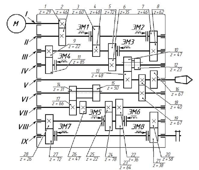 Коробка швидкостей токарно-револьверного верстата 1К341 1К341 Коробка швидкостей токарно-револьверного верстата